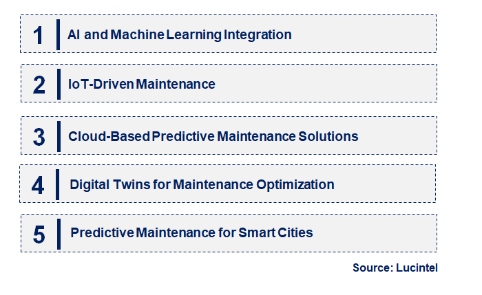 Emerging Trends in the Predictive Maintenance Market